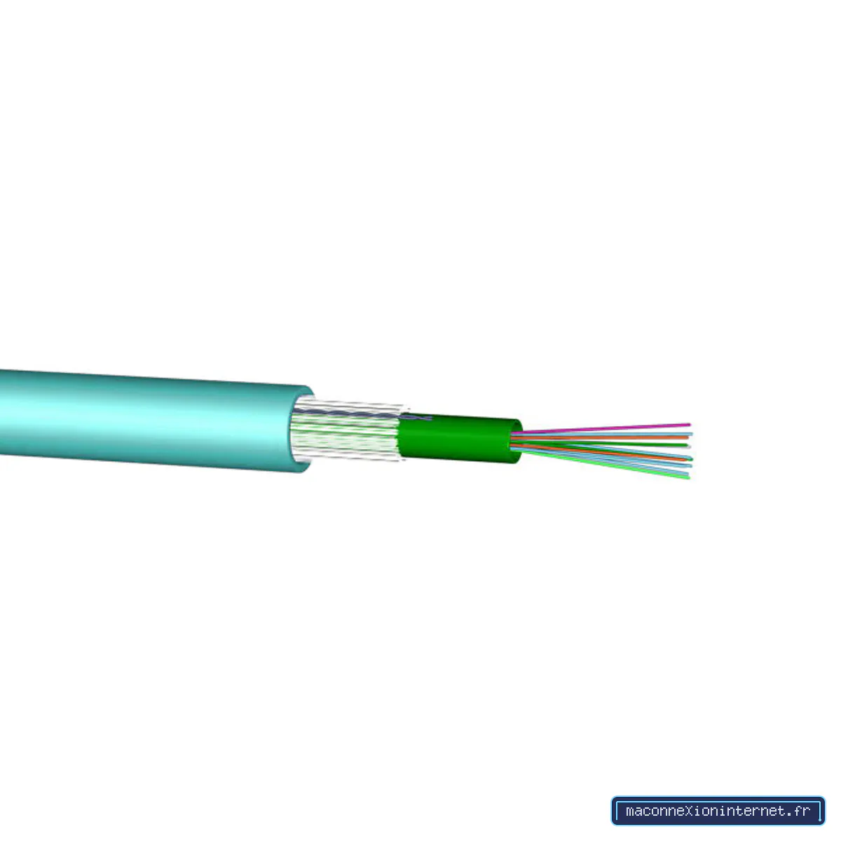Cable Fibre