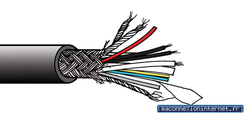 Le câble à fibre optique : clé de la connectivité moderne
